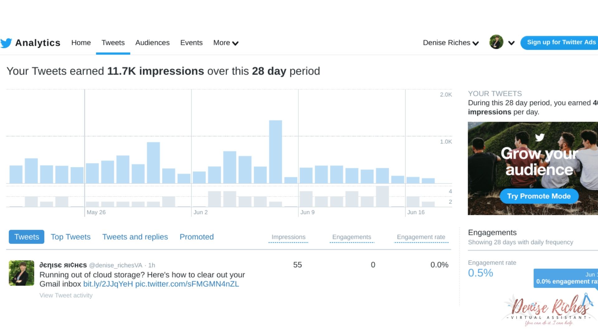 twitter-analytics-blog-post-image